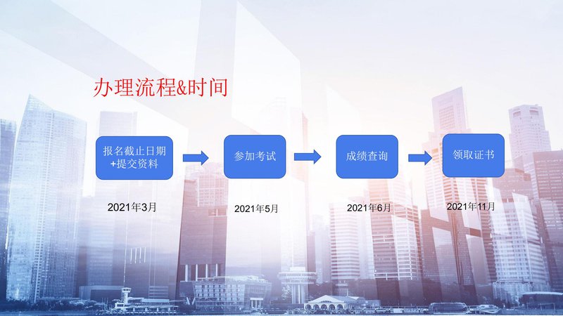2021年春季计算机软考中级职称项目介绍_05.jpg