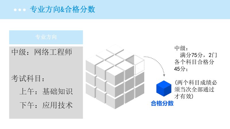 2021年春季计算机软考中级职称项目介绍_08.jpg