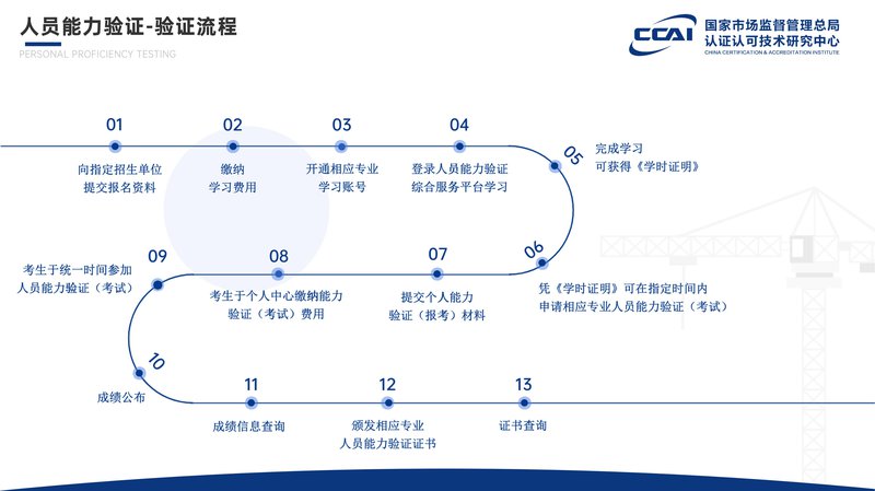 安全评价师人员能力验证项目简介_20.jpg