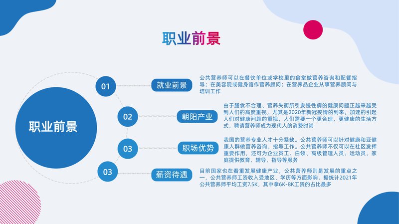 公共营养师岗位能力素质测评项目简介_15.jpg