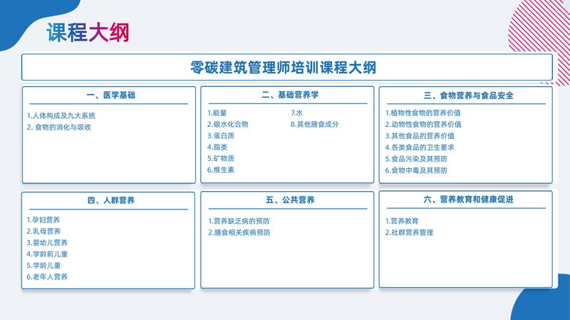 公共营养师岗位能力素质测评项目简介_28.jpg