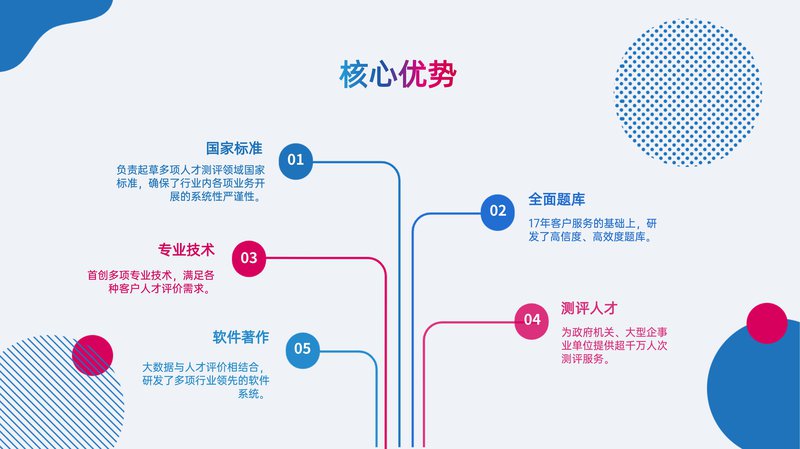 公共营养师岗位能力素质测评项目简介_20.jpg