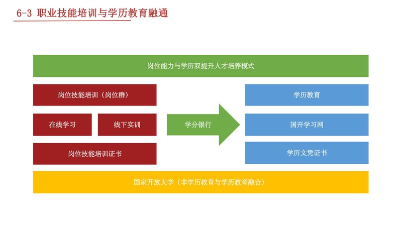 国家开放大学健康服务业从业人员职业技能培训项目介绍_34.jpg