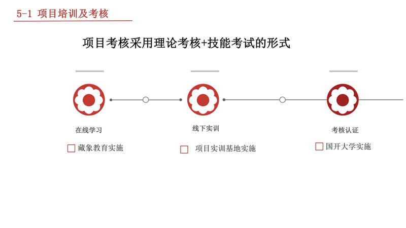 国家开放大学健康服务业从业人员职业技能培训项目介绍_26.jpg