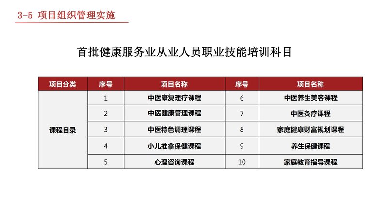 国家开放大学健康服务业从业人员职业技能培训项目介绍_13.jpg