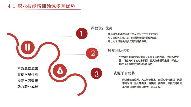 国家开放大学健康服务业从业人员职业技能培训项目介绍_18.jpg