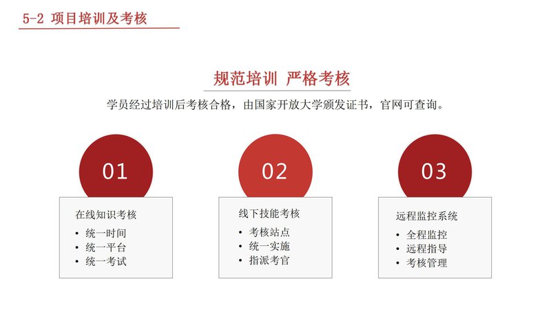 国家开放大学健康服务业从业人员职业技能培训项目介绍_27.jpg