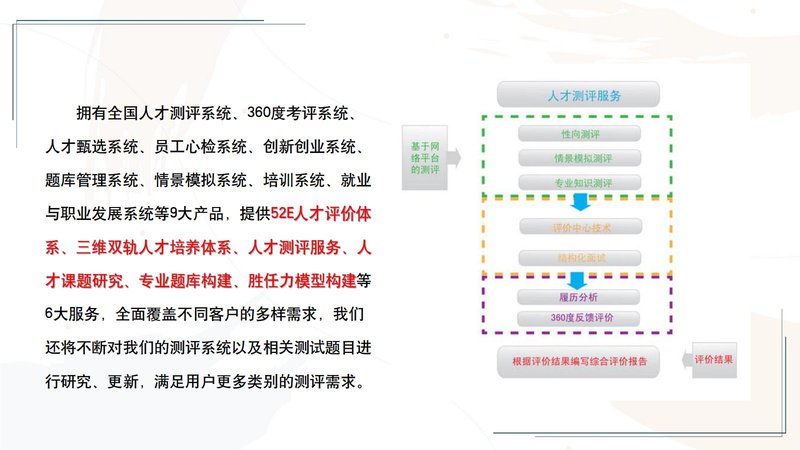 婚姻情感咨询师职业能力素质评价及人才入库项目简介_37.jpg