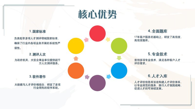 婚姻情感咨询师职业能力素质评价及人才入库项目简介_35.jpg