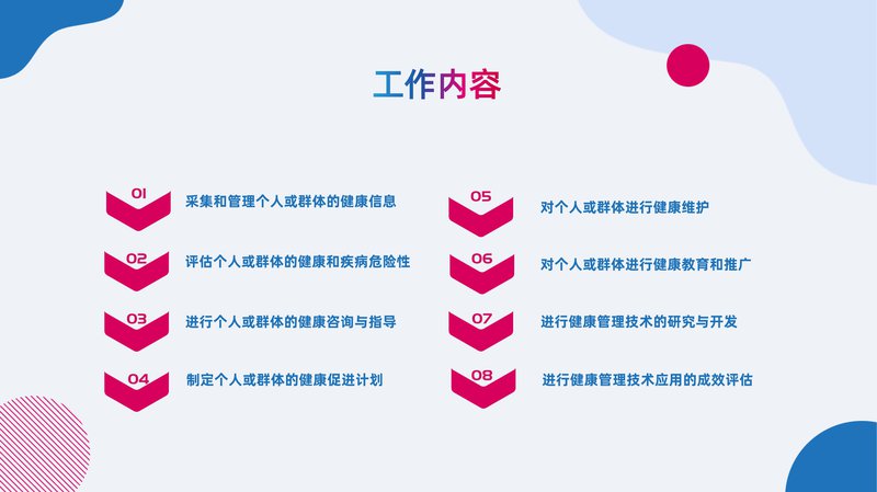 健康管理师岗位能力素质测评项目简介_13.jpg