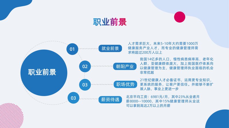 健康管理师岗位能力素质测评项目简介_15.jpg
