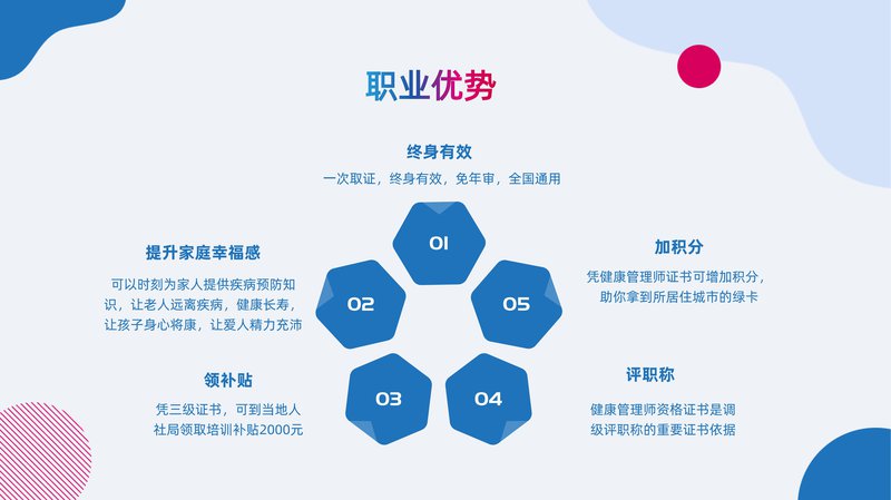 健康管理师岗位能力素质测评项目简介_16.jpg