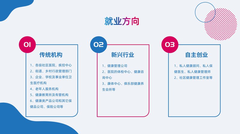 健康管理师岗位能力素质测评项目简介_17.jpg