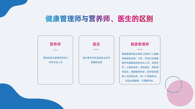 健康管理师岗位能力素质测评项目简介_05.jpg
