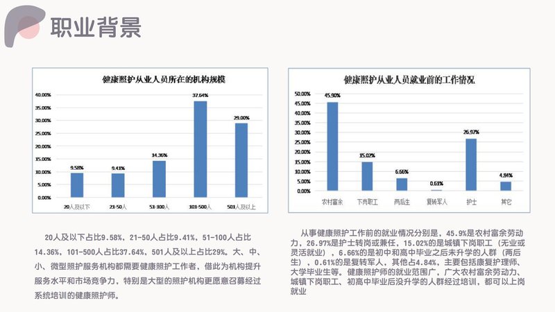 健康照护师职业能力素质评价及人才入库项目简介_28.jpg