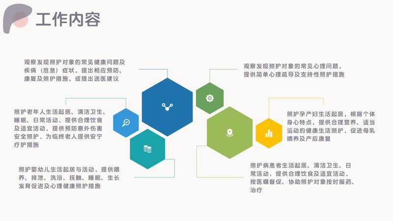 健康照护师职业能力素质评价及人才入库项目简介_34.jpg