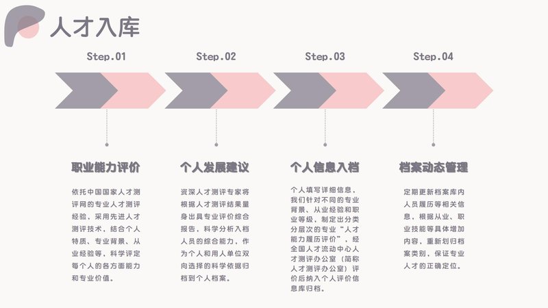 健康照护师职业能力素质评价及人才入库项目简介_21.jpg