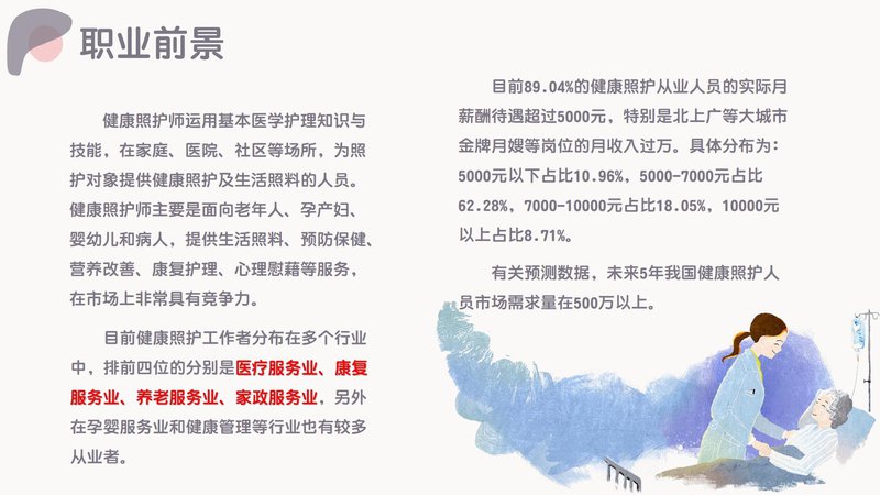 健康照护师职业能力素质评价及人才入库项目简介_30.jpg