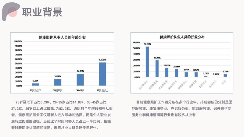 健康照护师职业能力素质评价及人才入库项目简介_29.jpg