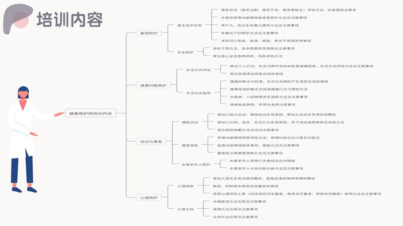 健康照护师职业能力素质评价及人才入库项目简介_14.jpg