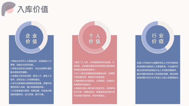 健康照护师职业能力素质评价及人才入库项目简介_22.jpg