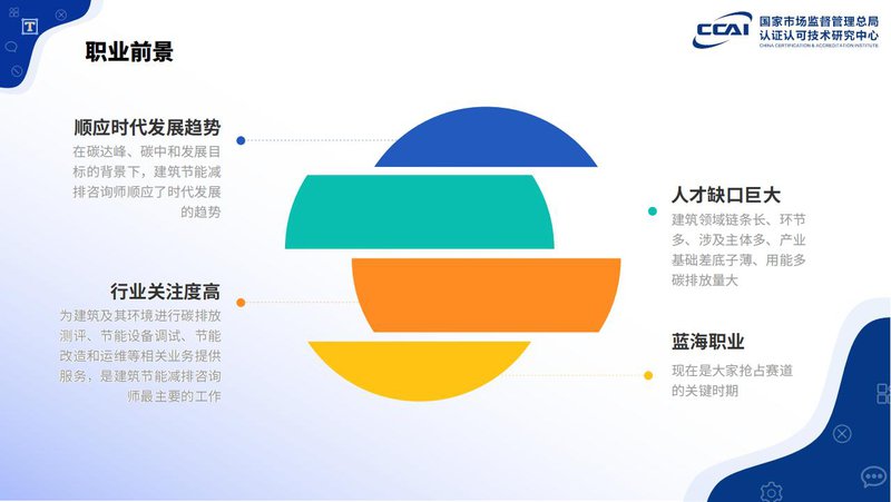 建筑节能减排咨询师人员能力验证项目简介_36.jpg