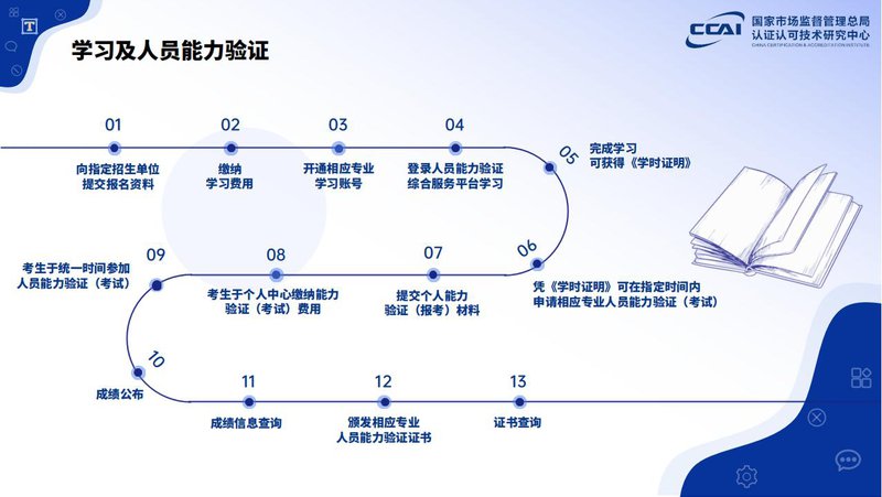 建筑节能减排咨询师人员能力验证项目简介_26.jpg