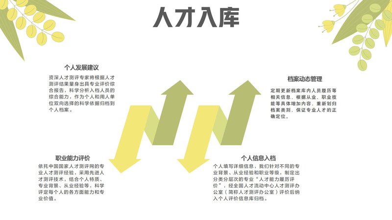 康复辅助技术咨询师职业能力素质评价及人才入库项目简介_14.jpg