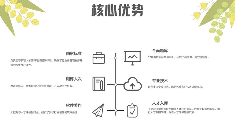 康复辅助技术咨询师职业能力素质评价及人才入库项目简介_35.jpg