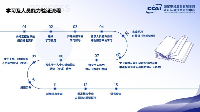 零碳建筑管理师人员能力验证项目简介_28.jpg