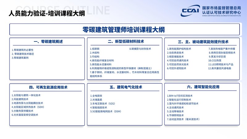 零碳建筑管理师人员能力验证项目简介_49.jpg