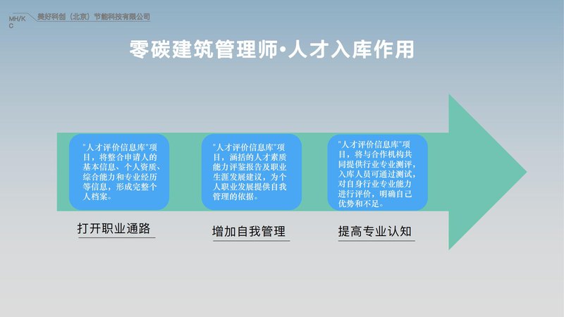 零碳建筑管理师职业能力素质评价及人才入库项目简介_30.jpg