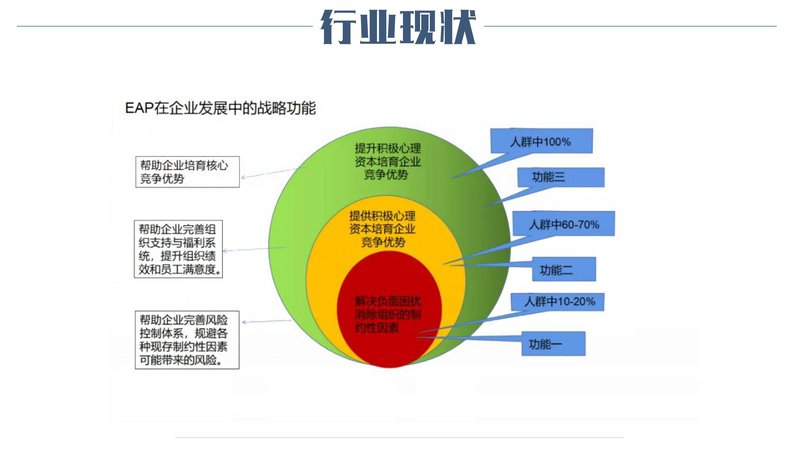 企业EAP指导师职业能力素质评价及人才入库项目简介_25.jpg