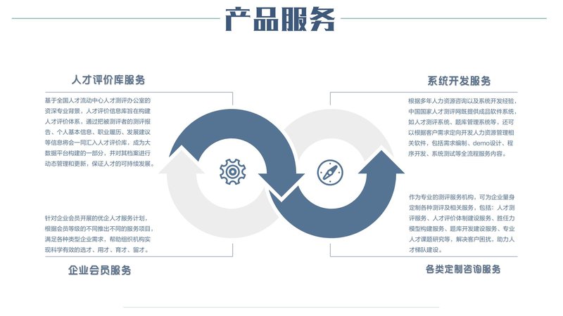 企业EAP指导师职业能力素质评价及人才入库项目简介_36.jpg