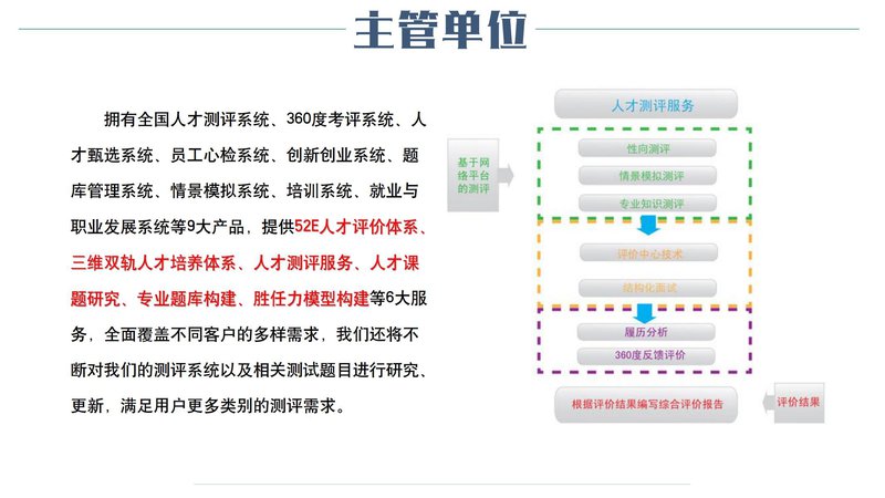 企业EAP指导师职业能力素质评价及人才入库项目简介_38.jpg