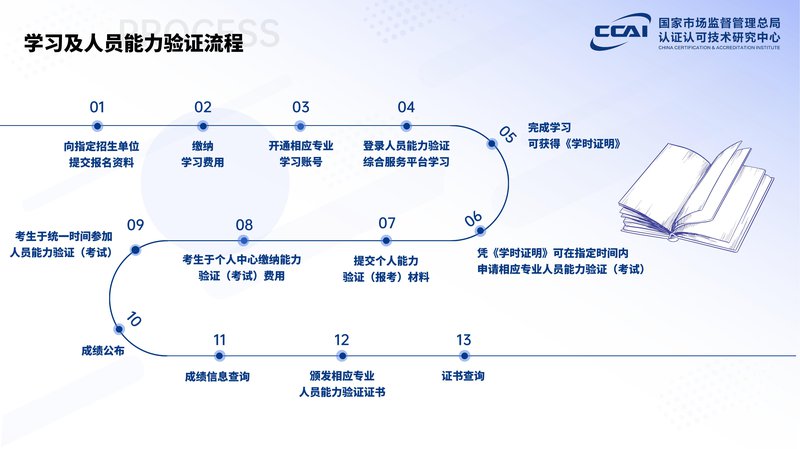 企业合规师人员能力验证项目简介_23.jpg