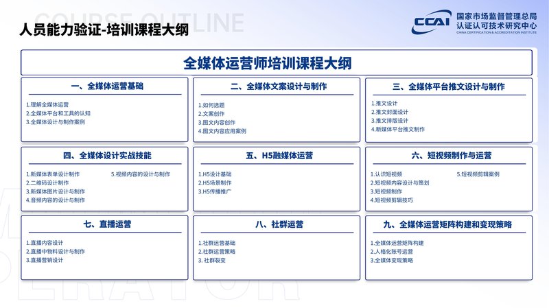 全媒体运营师人员能力验证项目简介_42.jpg