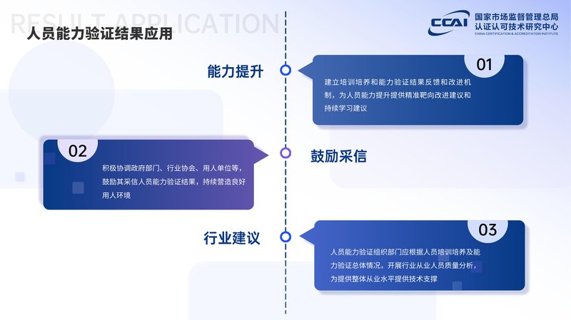 全媒体运营师人员能力验证项目简介_18.jpg