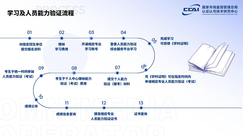 全媒体运营师人员能力验证项目简介_22.jpg