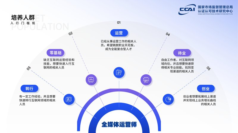 全媒体运营师人员能力验证项目简介_29.jpg