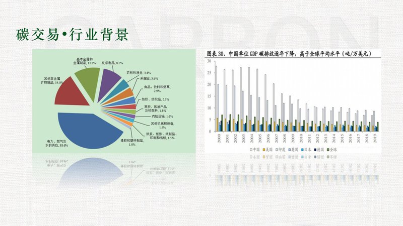 人社部碳交易师职业能力素质评价（中国国家人才测评网）_04.jpg