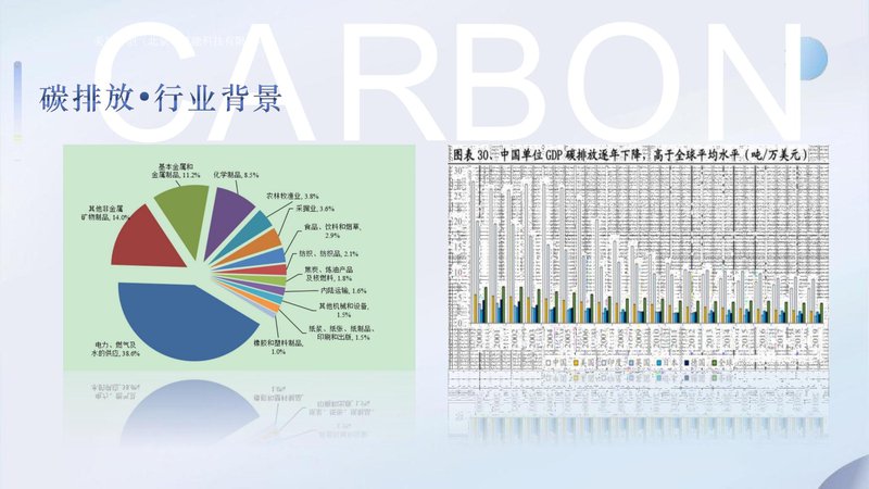 人社部碳排放管理师职业能力素质评价（中国国家人才测评网）_05.jpg