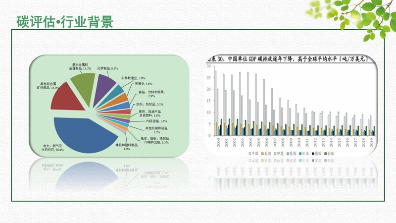 人社部碳排放评估师职业能力素质评价（中国国家人才测评网）_06.jpg