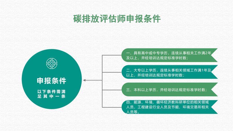 人社部碳排放评估师职业能力素质评价（中国国家人才测评网）_18.jpg