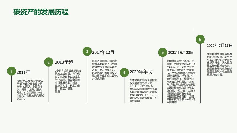 人社部碳资产管理师职业能力素质评价（中国国家人才测评网）_10.jpg