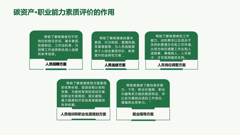 人社部碳资产管理师职业能力素质评价（中国国家人才测评网）_19.jpg