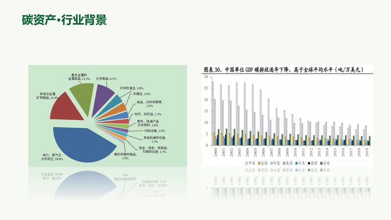 人社部碳资产管理师职业能力素质评价（中国国家人才测评网）_04.jpg