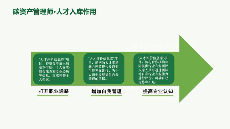 人社部碳资产管理师职业能力素质评价（中国国家人才测评网）_24.jpg
