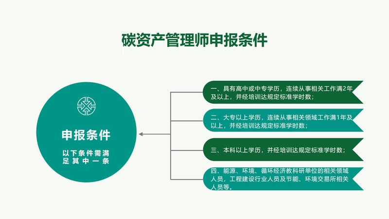 人社部碳资产管理师职业能力素质评价（中国国家人才测评网）_20.jpg