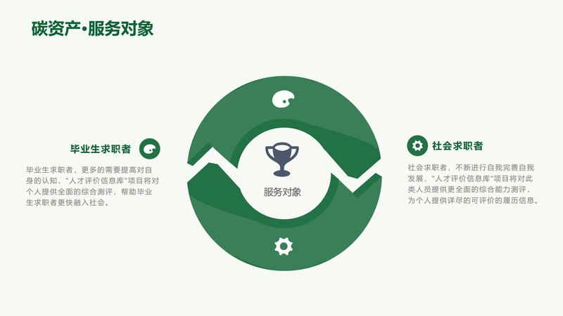 人社部碳资产管理师职业能力素质评价（中国国家人才测评网）_13.jpg